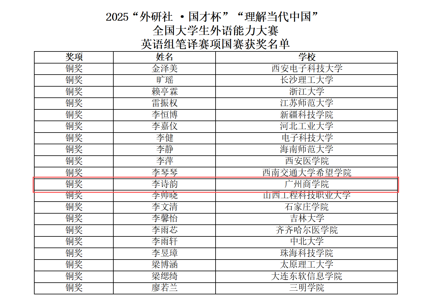 （李诗韵）2025英语组笔译赛项国赛获奖名单_01(1).png
